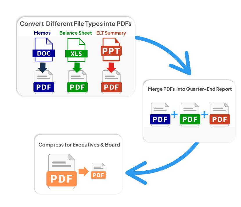 Workflows