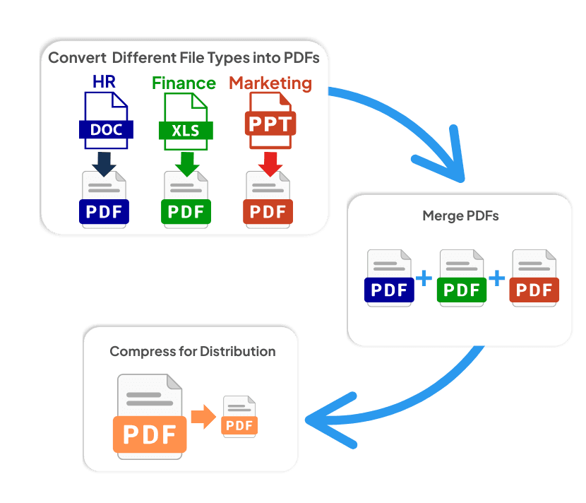 Workflows