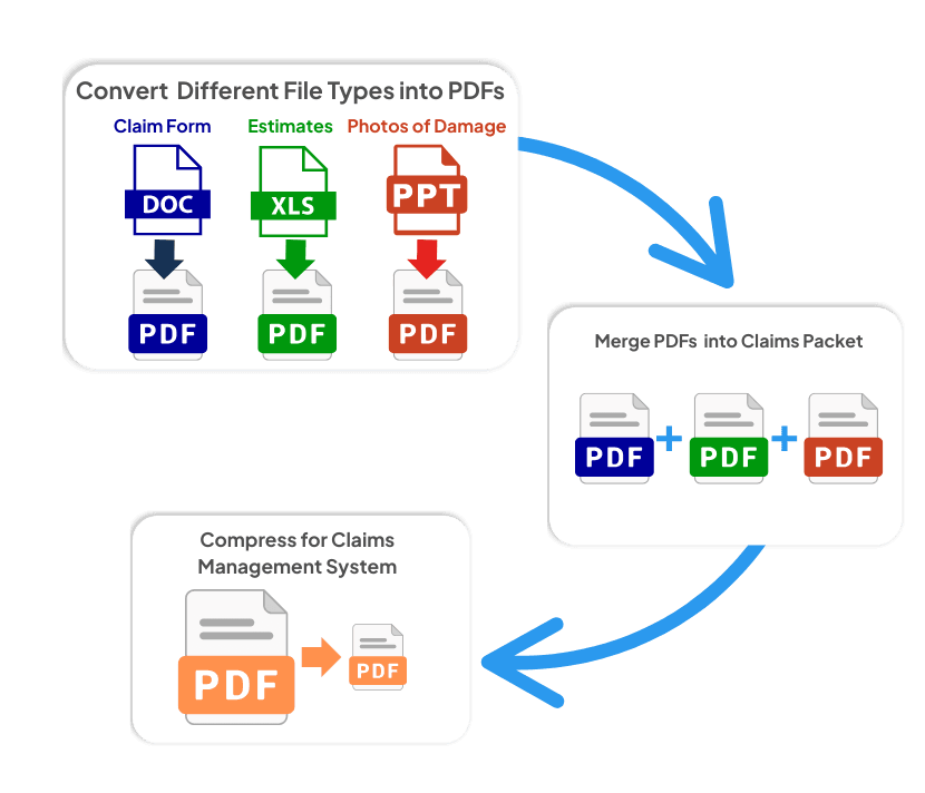 Workflows