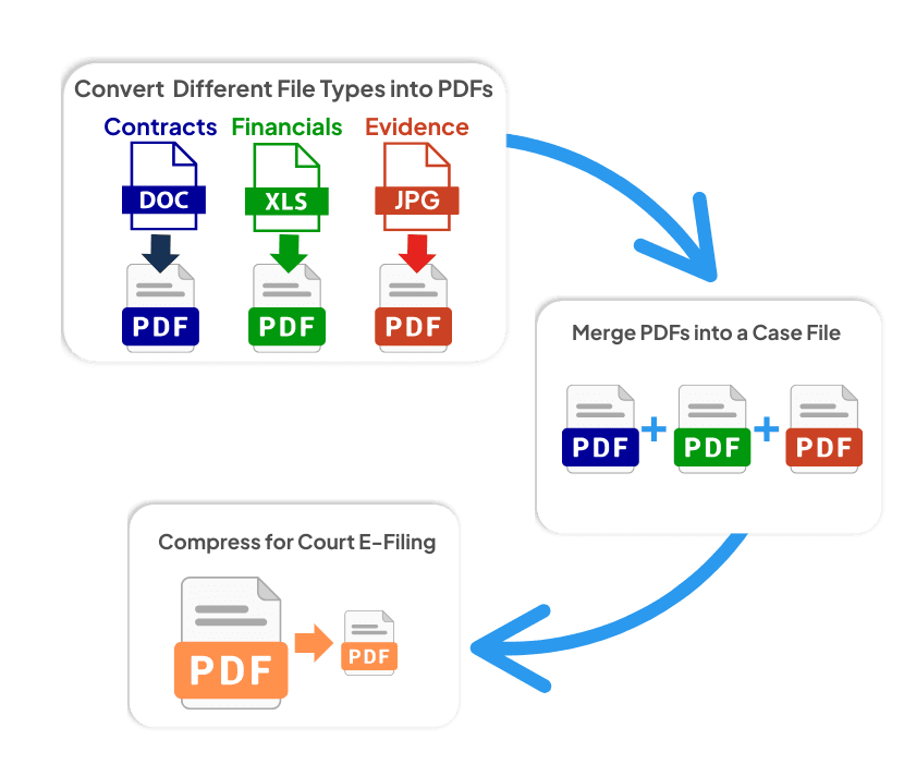 Workflows